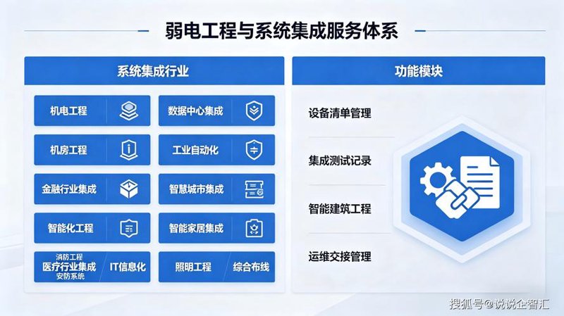 IT系统集成——企业数字化转型的新引擎