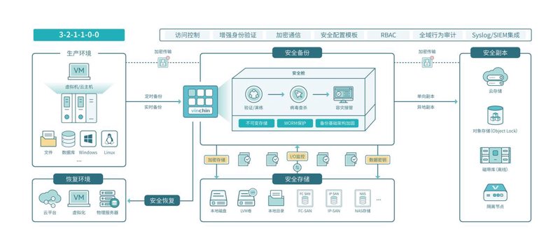 混合云部署选购指南：开启企业数字化转型新篇章