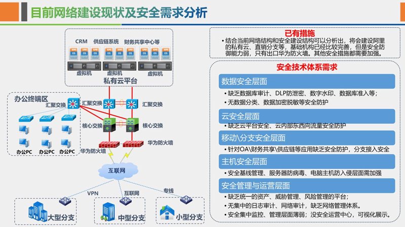 构建数字堡垒:网络安全解决方案在你身边的实践
