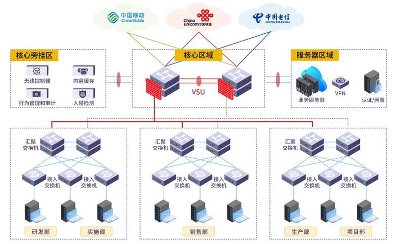 混合云部署：企业IT资源配置的新选择
