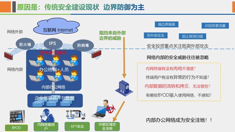 选择适合您的成都数据存储方案